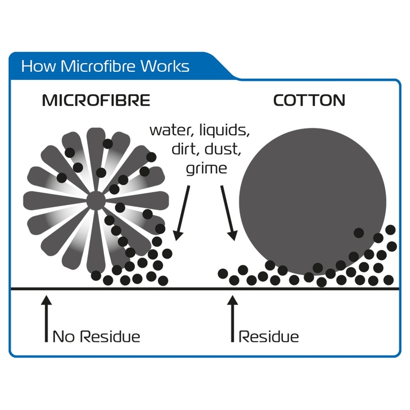 "Oxford Noodle" skalbimo pirštinės