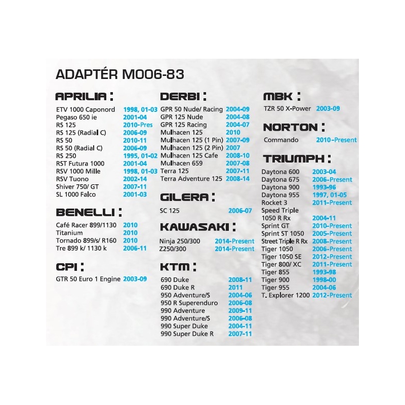 Adapteris "Oxford" krepšiams - Aprilia, KTM, Kawasaki, Triumph